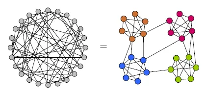 Graph clustering